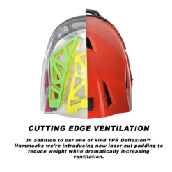 Kelly's Ultimate Sports All Star MVP Pro Catchers Helmet -Baseball Apparel Store ALL STAR MVP5 CATCHERS HELMET vent